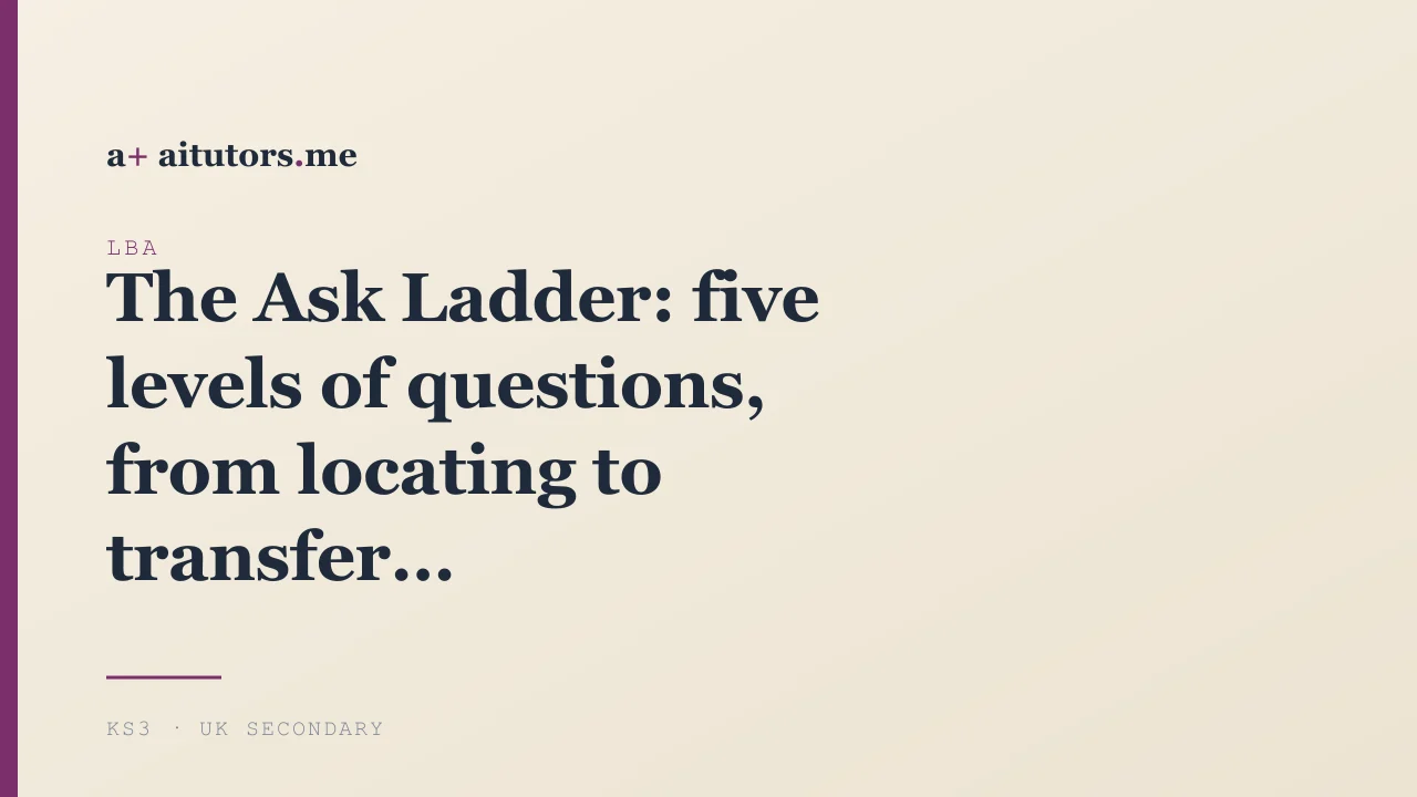 The Ask Ladder: five levels of questions, from locating to transfer